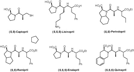 differenze perindopril ramipril